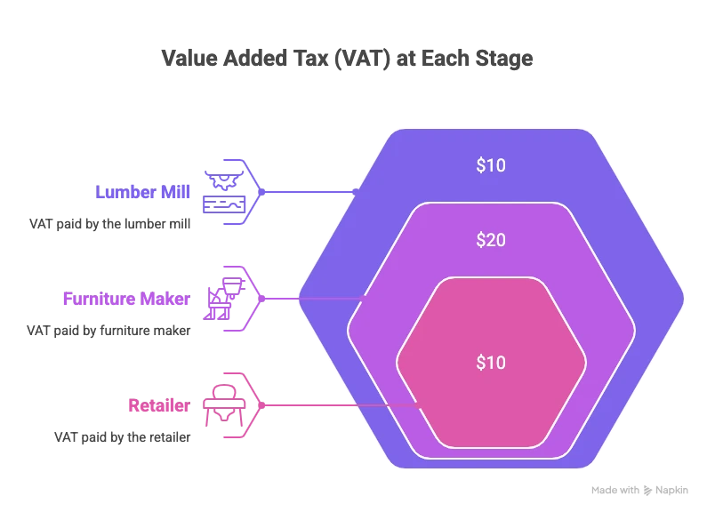 vat calculator