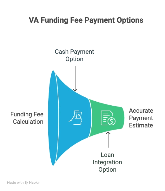 VA Mortgage Calculator