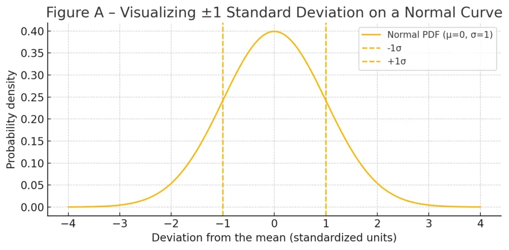 Standard Deviation Calculator